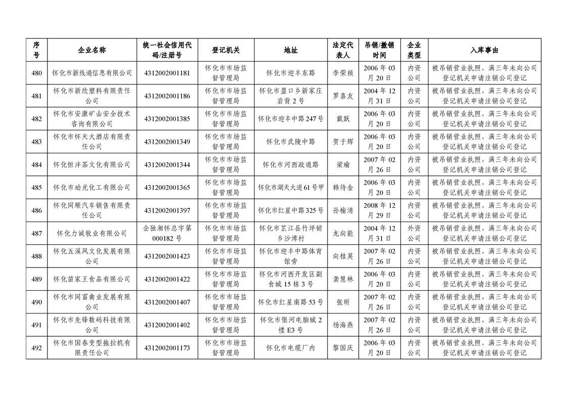 新葡京网址