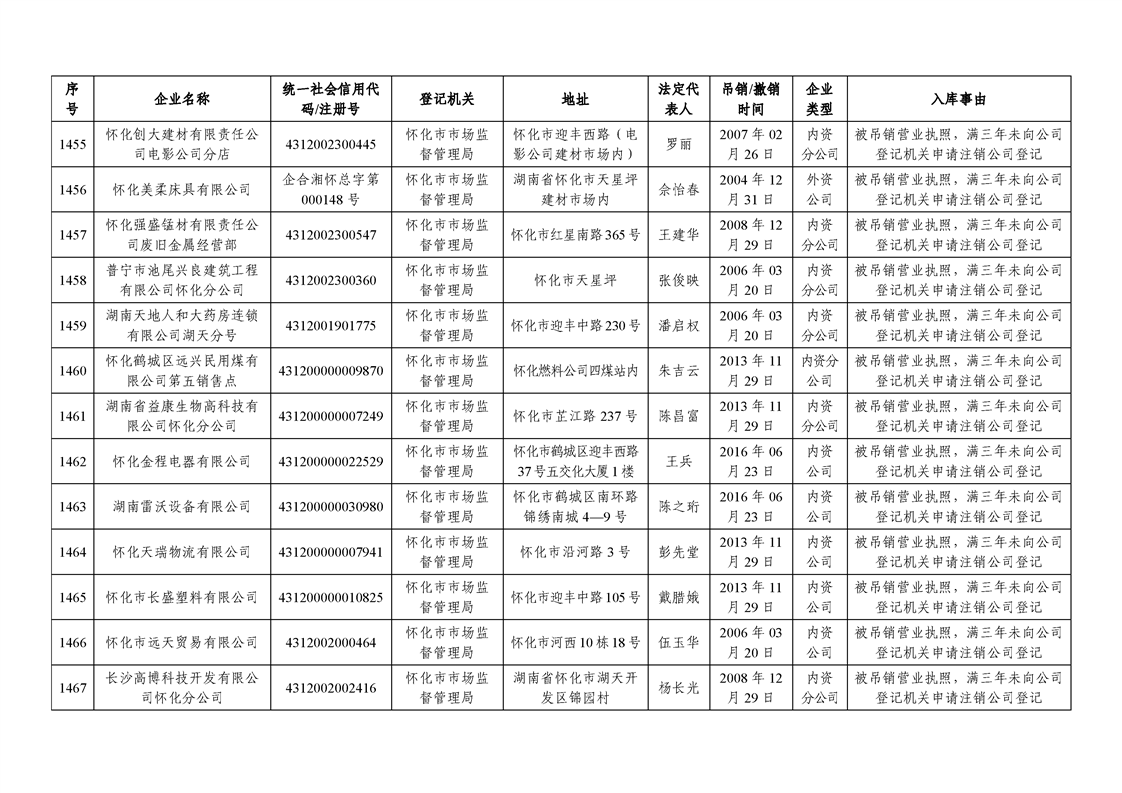 新葡京网址