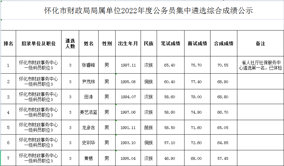 新葡京网址